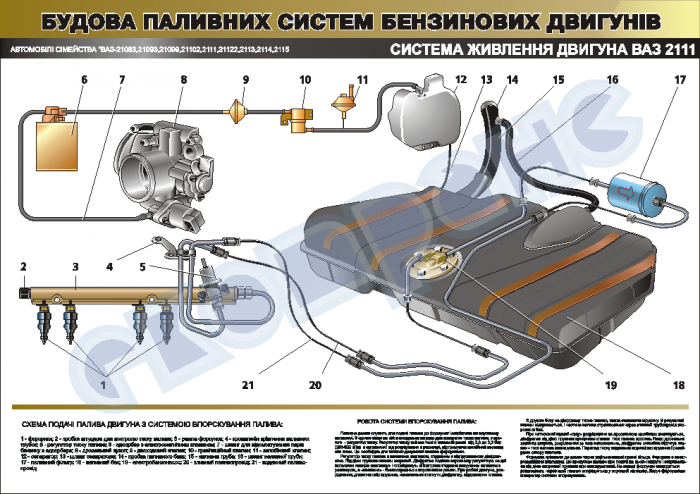 Топливная система ваз 2110 16 клапанов инжектор схема