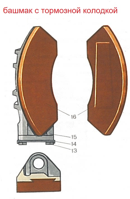 Толщина колодки вагона. Башмак тормозной колодки 2эс6. Тормозная колодка РЖД. Башмак тормозной колодки 80.40.010 сб. Тормозной башмак для колодки ТЭМ 2.