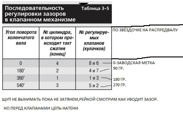 Схема регулировки клапанов ваз