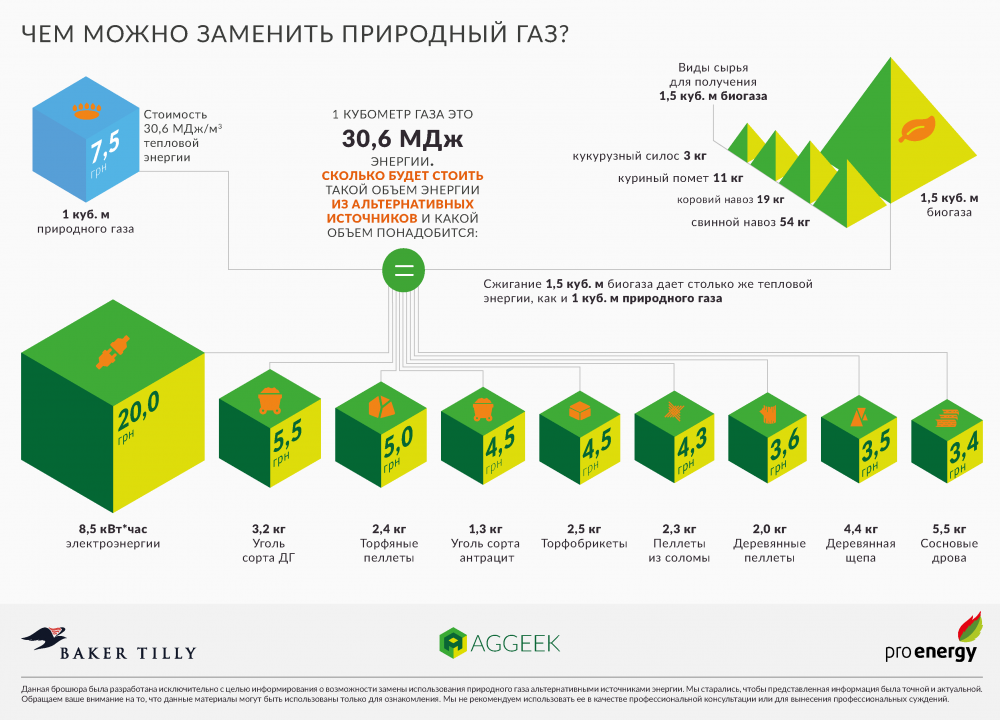 Сколько кубов в тысяче. 1 Куб метр газа. Один КУБОМЕТР газа это сколько. 1 Куб газа это сколько. Тысяча кубометров газа это сколько.