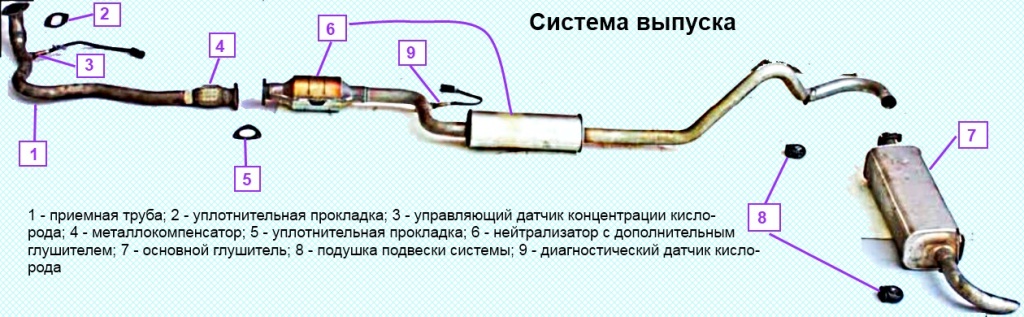 Система выхлопа ваз 2112 16 клапанов инжектор схема