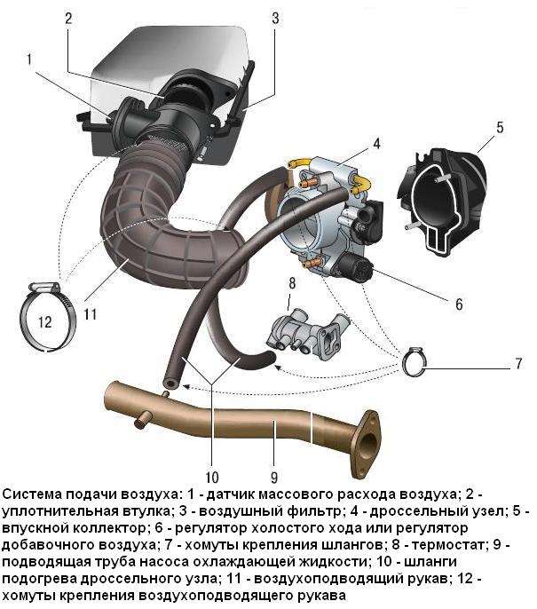 Патрубки приора 16 клапанов схема