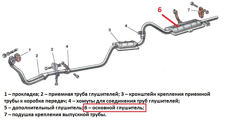 Выхлопная система ваз 2105 инжектор схема