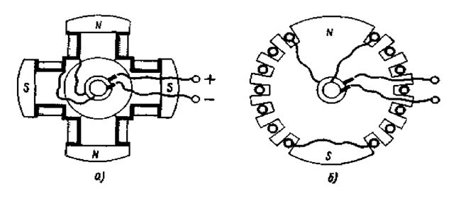 Ротор синхронного двигателя переменного тока