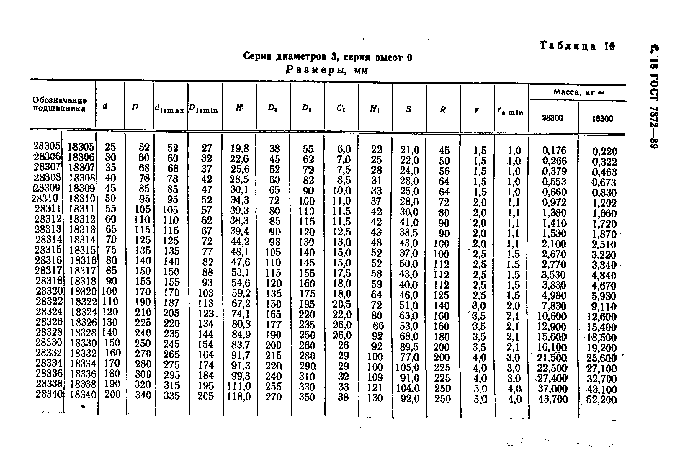 Подшипники шс размеры таблица