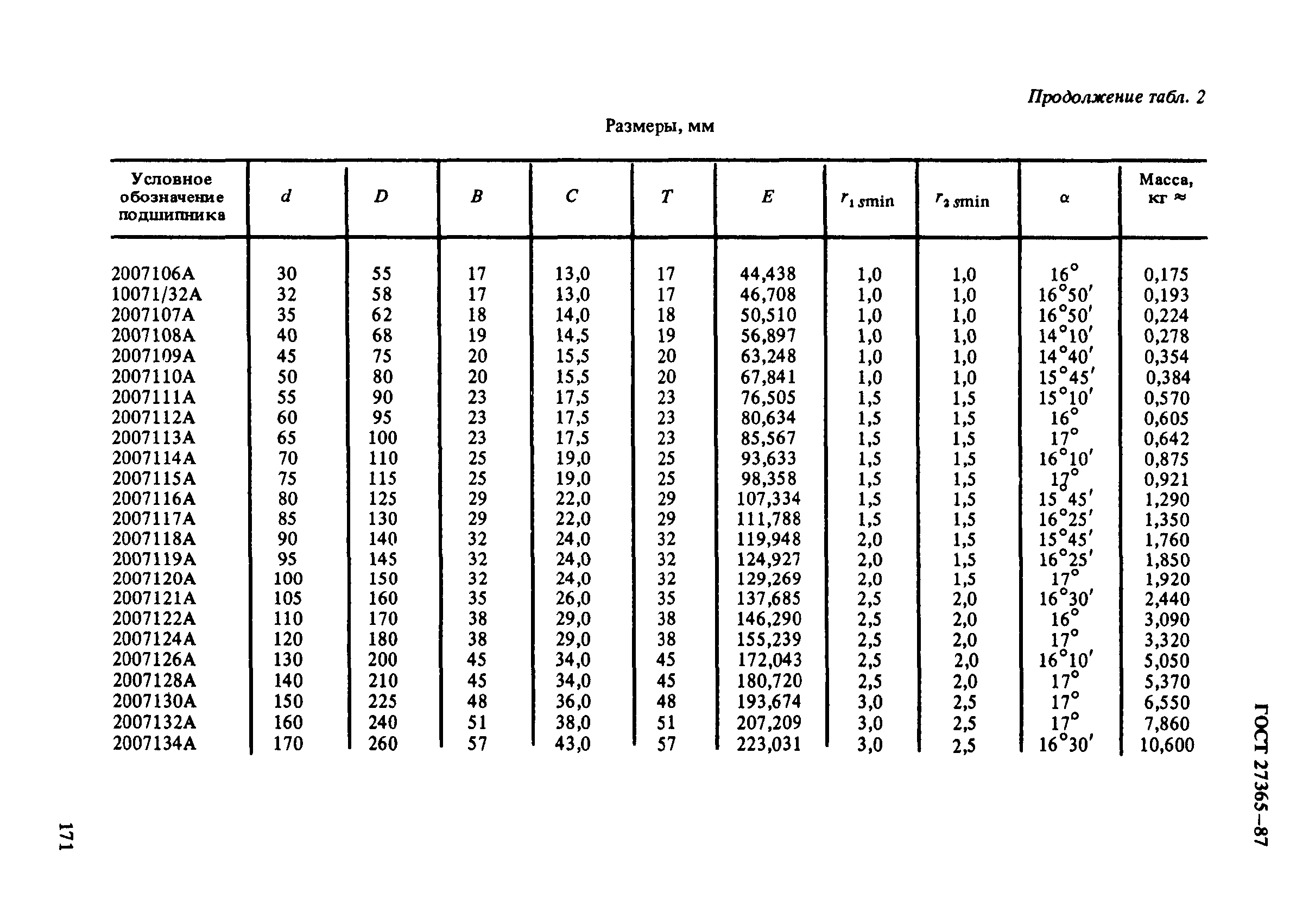 Корпусные подшипники размеры таблица