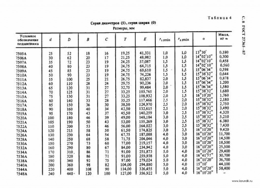 Какие размеры подшипников бывают