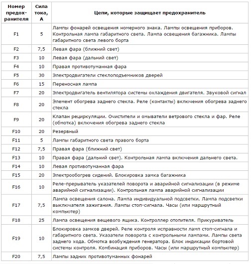 Схема предохранителей на ваз 21 10