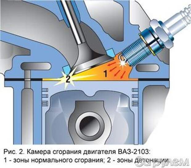 Причины детонации дизельного двигателя