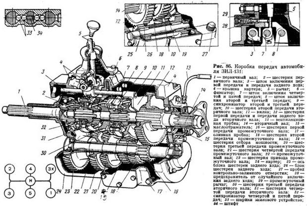 Коробка передач на зил 130 схема переключения передач