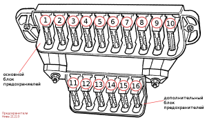 предохранители Нива 21213