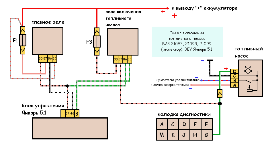 Схема включения бензонасоса ваз 21099 инжектор