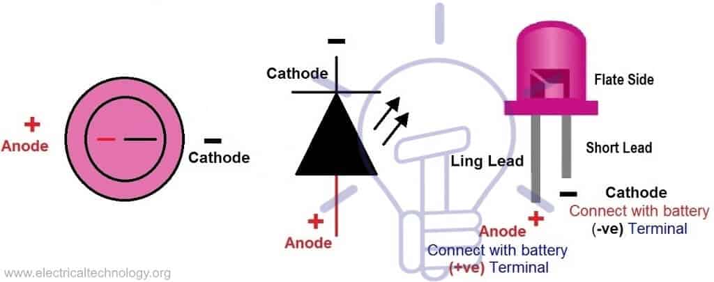 How to test LED (Light Emitting Diode)