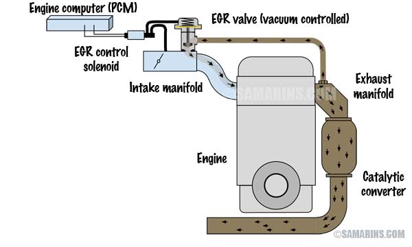 EGR system diagram