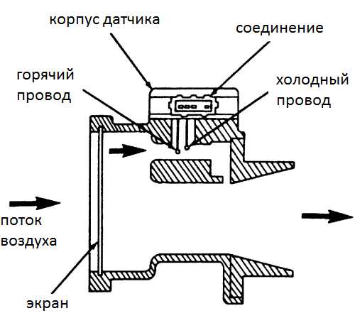 Дмрв расшифровка в машине