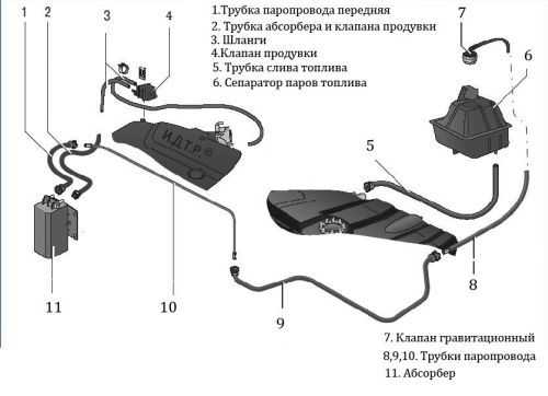 Как работает клапан абсорбера