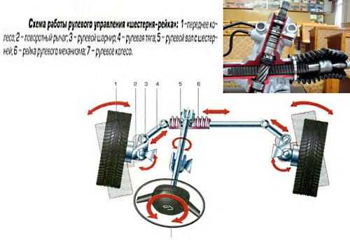 Регулировка рейки ока