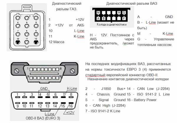 Код ошибки 10 ваз